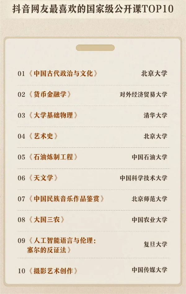 抖音上最受歡迎的10門課出現了：數學排第一
