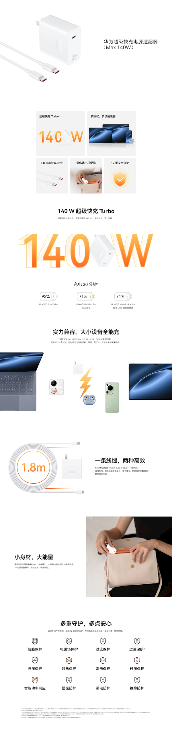 289元！華為發布140W超級快充電源適配器套裝：自帶1.8米加長線