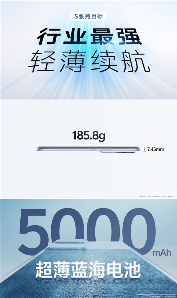 vivo S18發布：最薄5000nAh手機 2299元起