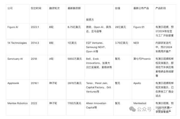 馬斯克擎天柱大將跳槽 在抱抱臉開源機器人技術：會做家務的大白