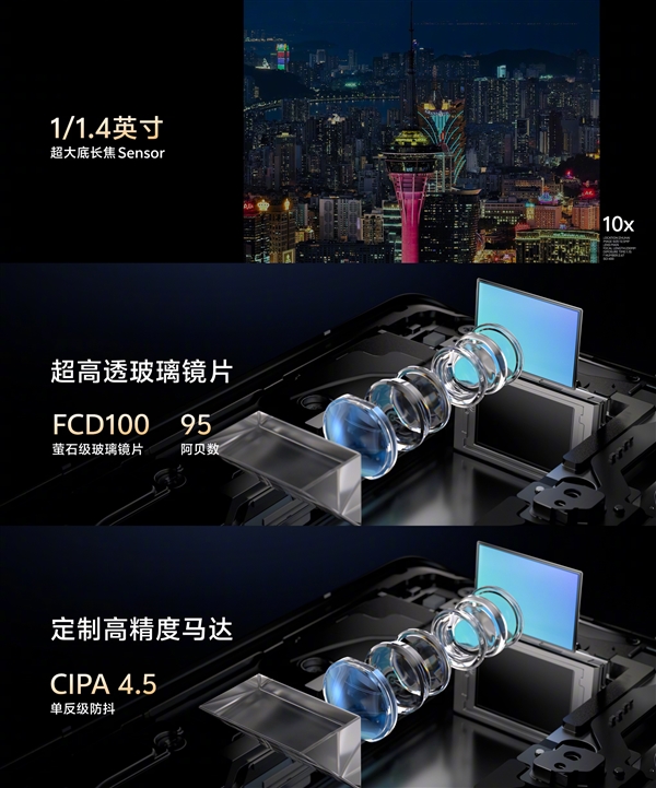 長焦之王！vivo X100 Ultra首發蔡司2億超級長焦