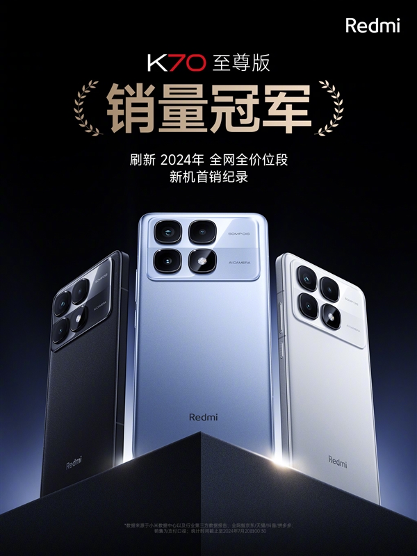 2599元起 Redmi K70至尊版首銷賣爆：3小時打破2024首銷紀錄