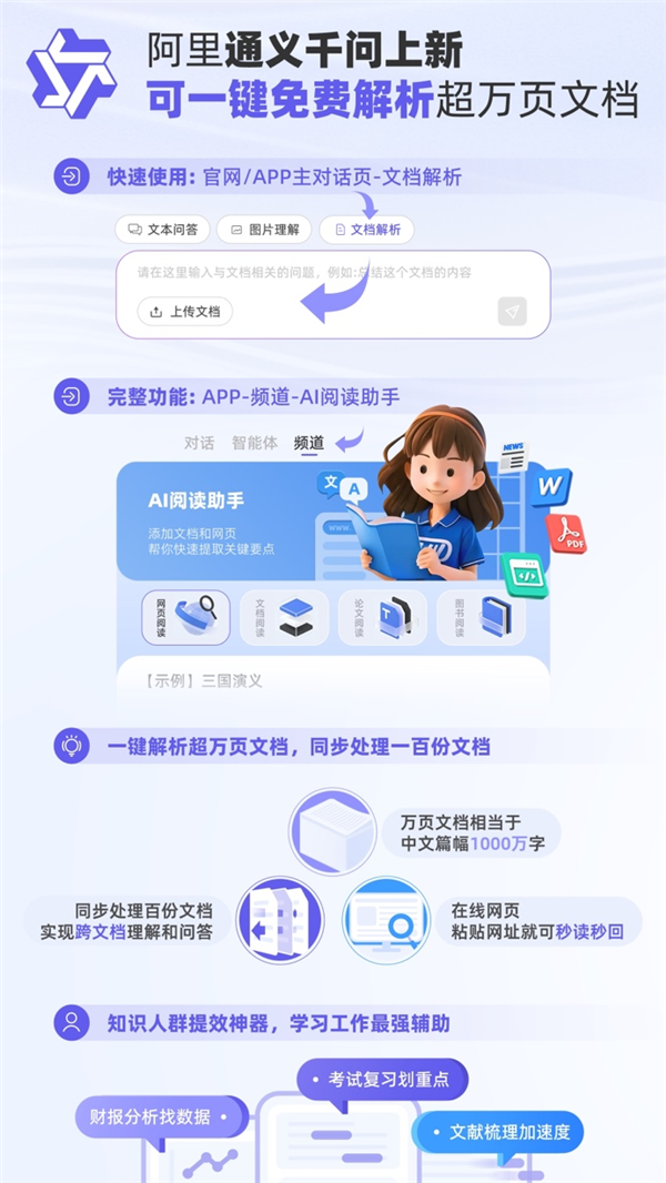 免費！阿里通義千問推出AI閱讀助手功能：可一鍵速讀百份文檔 解析超萬頁長文檔