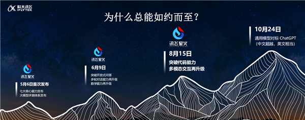  科大訊飛：星火大模型今年10月將超越ChatGPT
