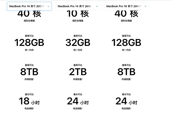 新款MacBook Pro成為史上續(xù)航最強(qiáng)的蘋果筆記本：續(xù)航長達(dá)24小時