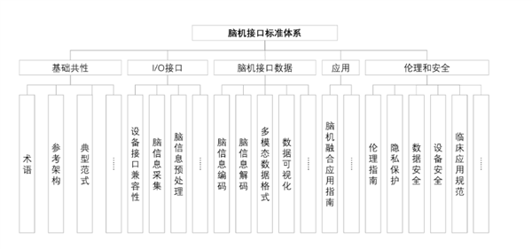工信部出手！事關(guān)腦機接口 三大計劃公布