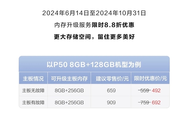 老旗艦重生！華為手機(jī)8.8折升級(jí)內(nèi)存優(yōu)惠：342元起