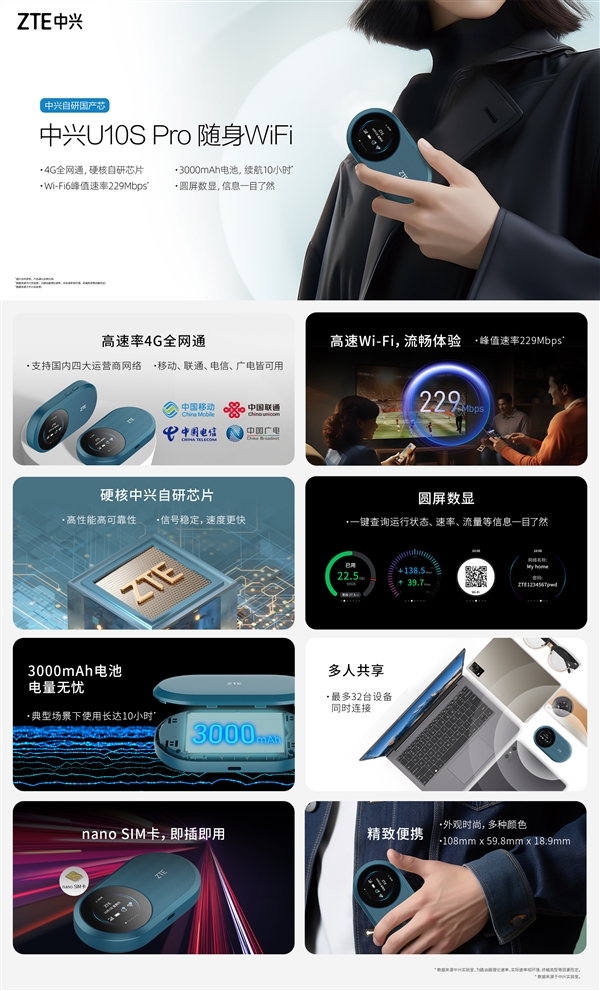 249元今晚首銷！一圖看懂中興U10S Pro隨身Wi-Fi：自研國(guó)產(chǎn)芯 通吃四大運(yùn)營(yíng)商