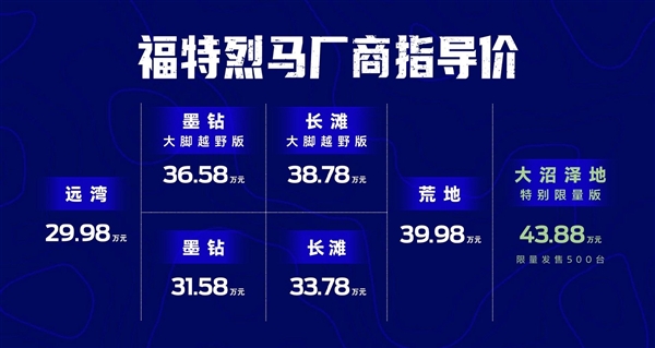 29.98萬起爆殺Jeep牧馬人：國產福特烈馬上市首日訂單破萬