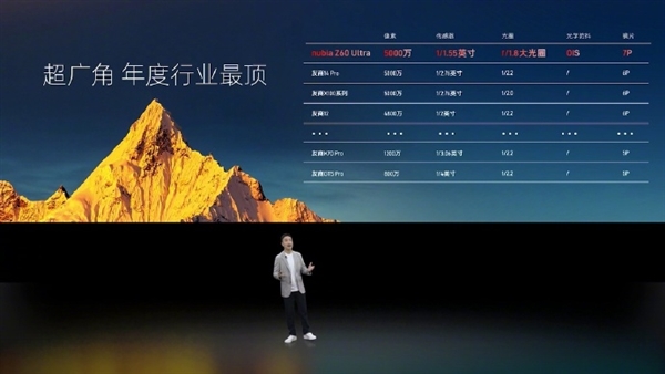 努比亞Z60 Ultra業界首發大底超廣角鏡頭：綜合成像遙遙領先友商
