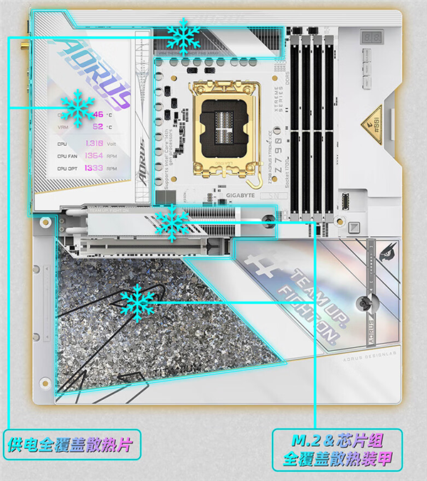 35999元！技嘉發布鈦金雕Z790主板、RTX 4080 SUPER顯卡套裝：限量300套