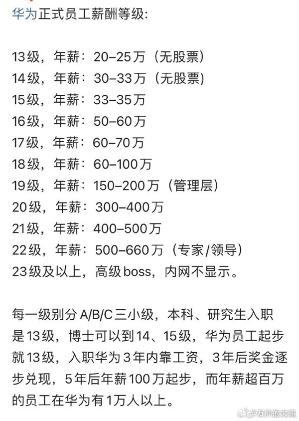 恨華為的人也夢想進入！博主曬華為員工薪酬體系：年入百萬太容易