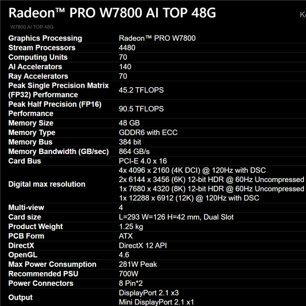 AMD顯卡史上最大顯存：Radeon PRO W7800 48GB低調發布