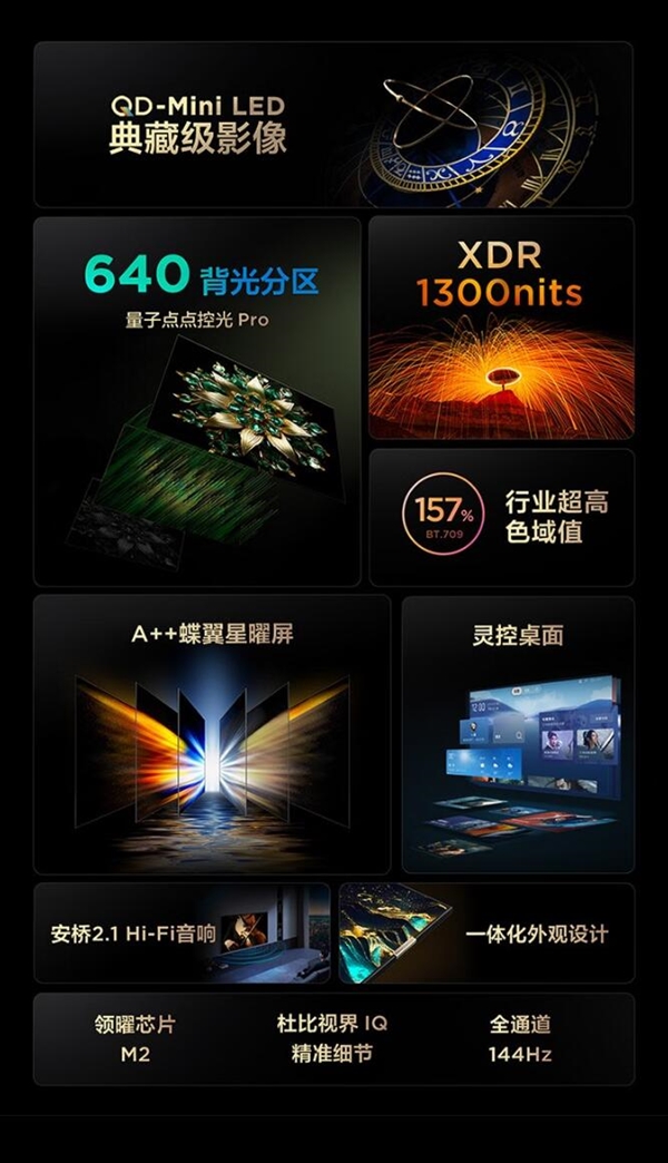 8999元起 TCL推出靈悉QD-Mini LED電視：4K 144Hz屏