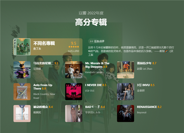 豆瓣2022年度音樂(lè)榜單出爐：周杰倫獲最受關(guān)注音樂(lè)人