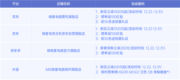 3年質保 微星發布宙斯盾鈦14代品牌主機