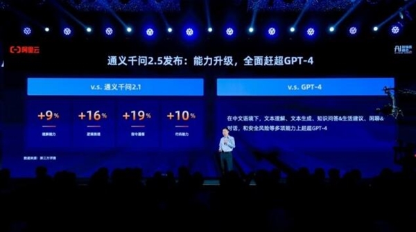 開源領域最強大模型！阿里云發布通義千問2.5：全面趕超GPT-4 Turbo