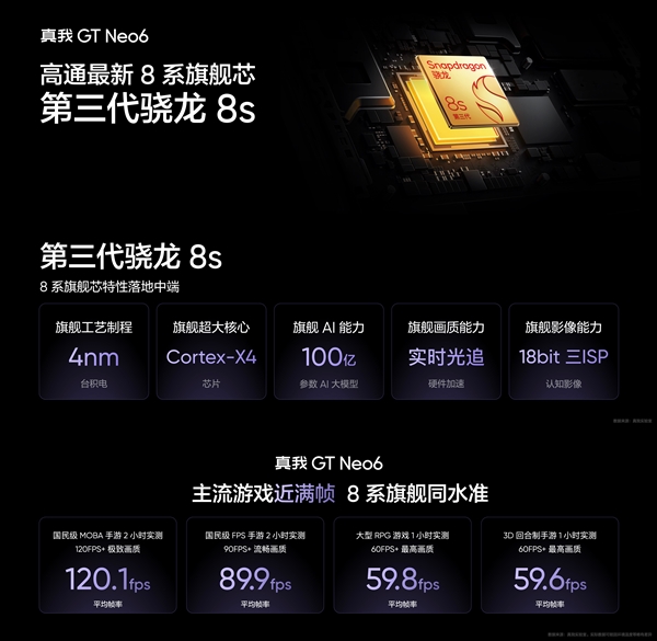 最強驍龍8s Gen3旗艦！真我GT Neo6亮相