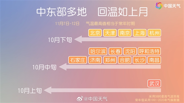 今日立冬！一年中最寒冷的季節正式開啟