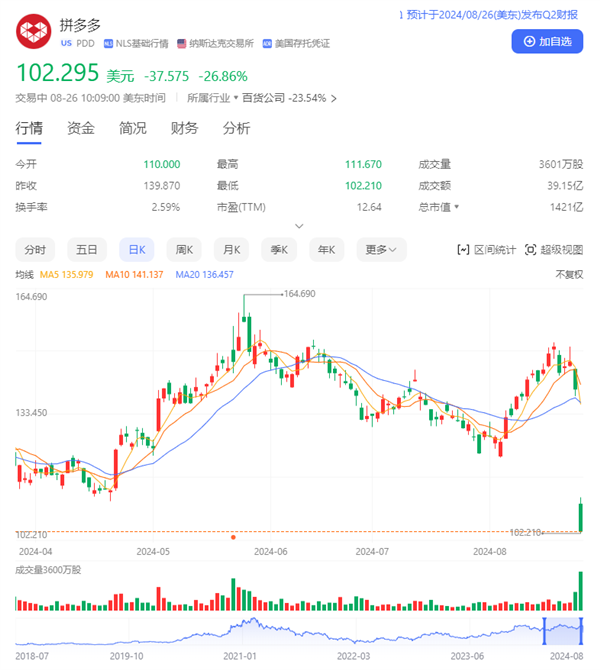 拼多多：未來幾年不分紅 做好犧牲短期利潤的準(zhǔn)備