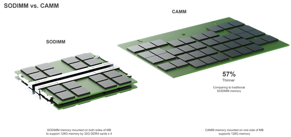 單條輕松128GB 還超薄！CAMM2正式成為筆記本內存標準