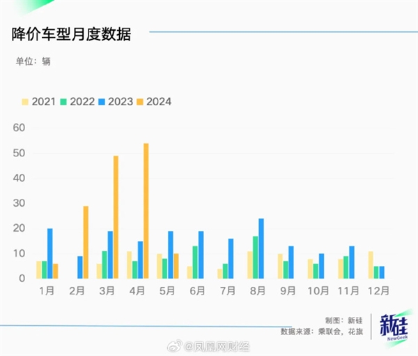 BBA骨折促銷 日系車銷量崩盤：中國汽車市場下半年可能不降價了 這是原因