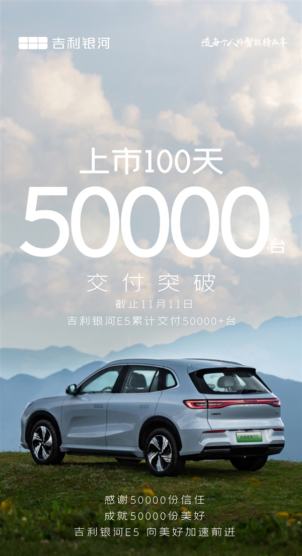 性價比才是熱銷關鍵 吉利銀河E5交付破5萬：日均交車500臺