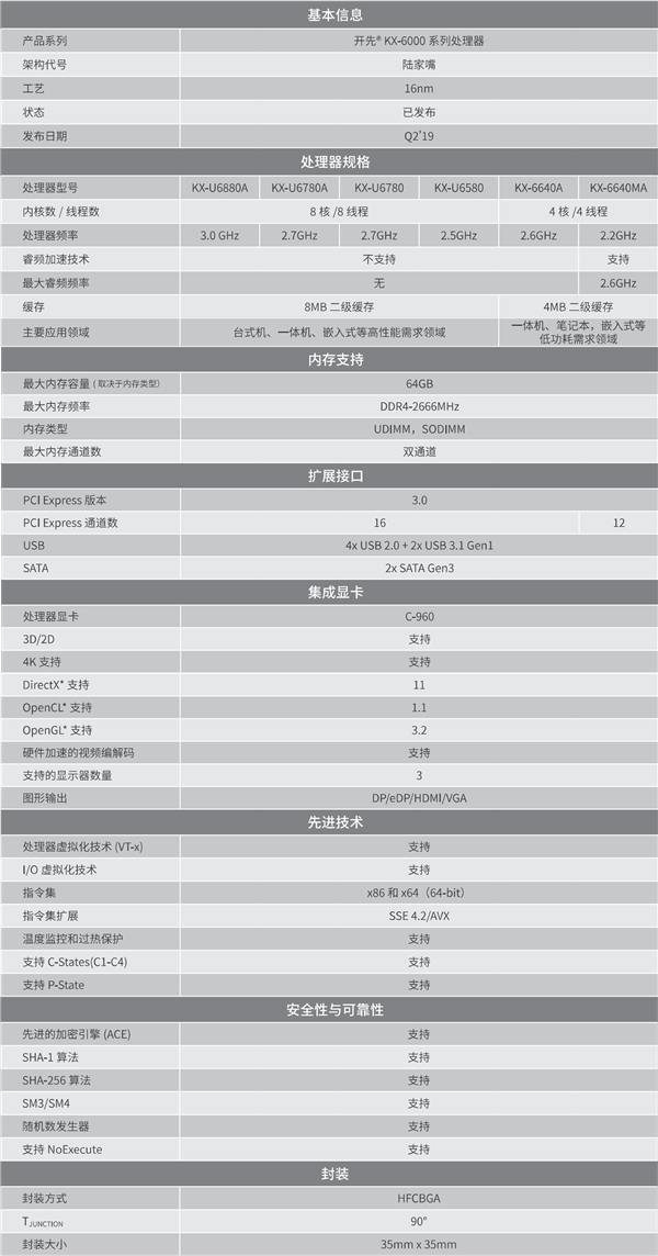 國產x86！兆芯KX-6640MA跑分首次公開：媲美12年前的AMD推土機FX-4100