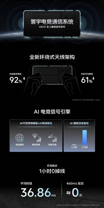 暢玩不掉線！iQOO 13搭載全新360°環(huán)繞式天線