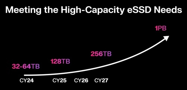 128TB SSD！西部數(shù)據(jù)做到了 當(dāng)然還是QLC