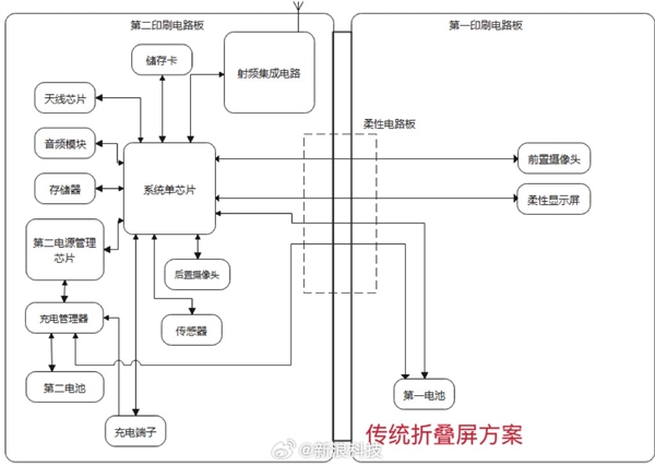 華為新一代折疊屏旗艦Mate X6巨變！“一居室”升級“兩室一廳”