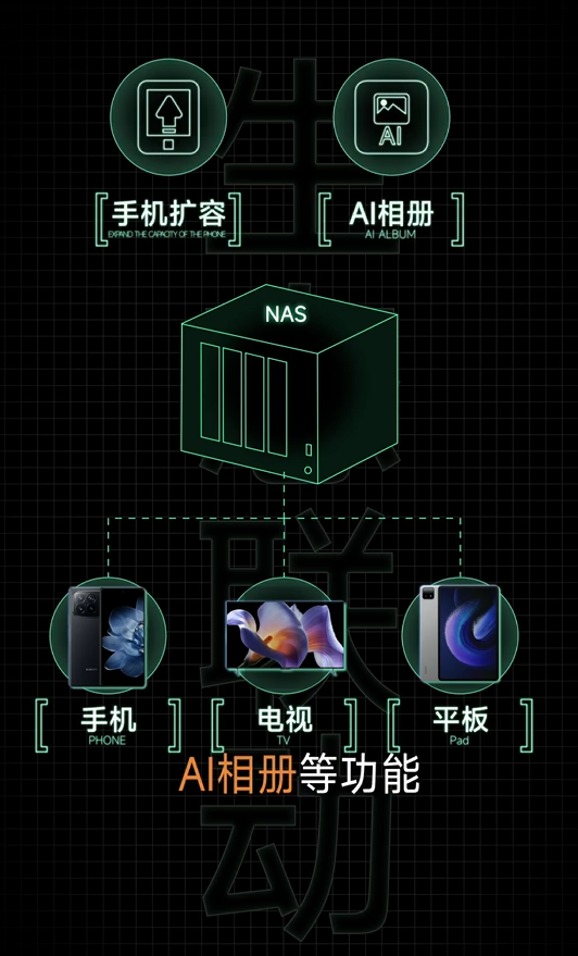 小米NAS來了！核心技術已預研：將支持手機擴容 資源下載