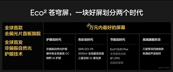 真我GT7Pro首發！真我Eco2蒼穹屏發布：萬元內最好的手機屏幕