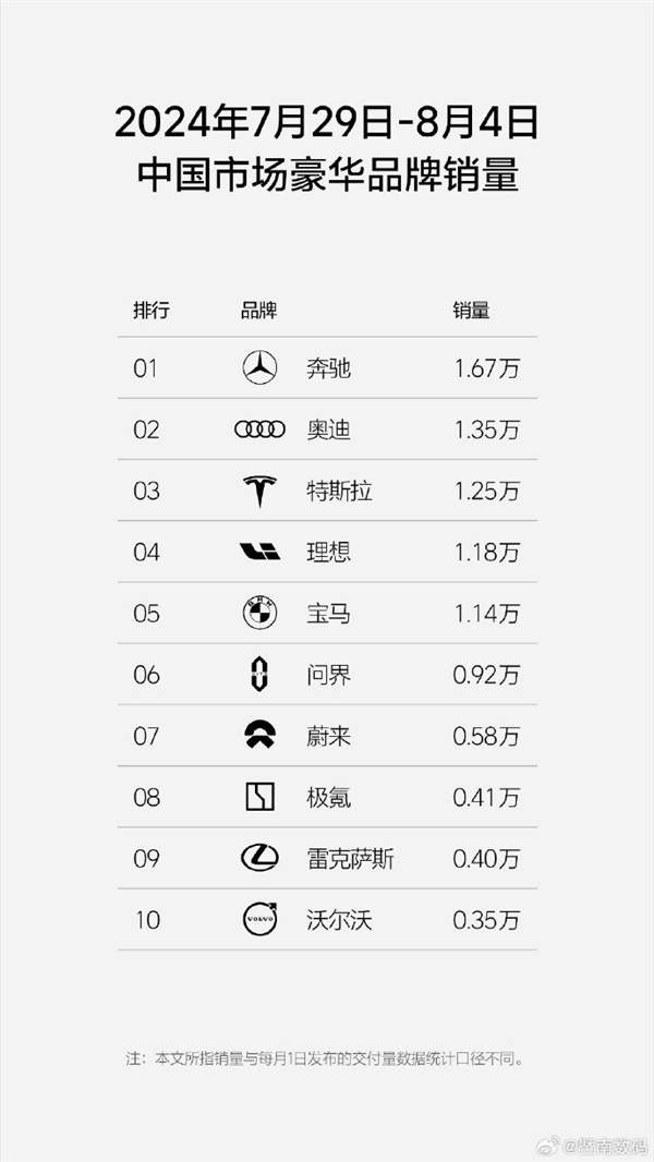 你搶著買了嗎！奔馳寶馬奧迪中國退出價(jià)格戰(zhàn)后：漲價(jià)真的更好賣了