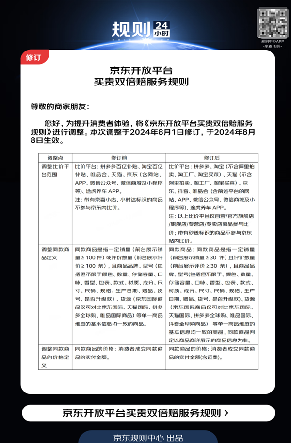 重磅！京東買貴雙倍賠新規(guī)今日生效：新增抖音 擴大淘寶比價范圍