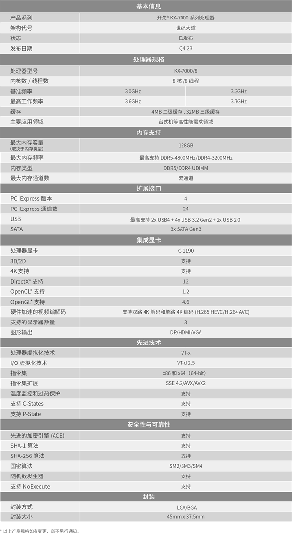 國產兆芯x86 CPU學習Intel/AMD：0成本提升單核性能