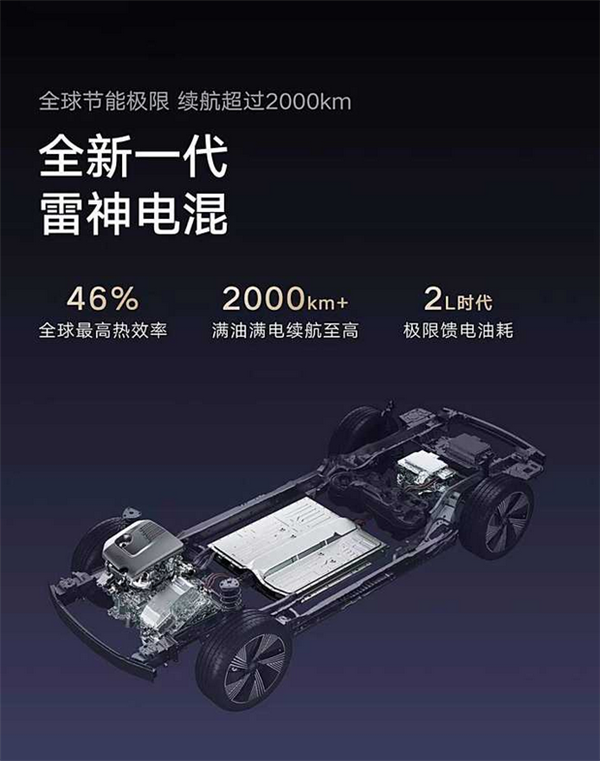 吉利全新雷神超級電混定檔10月30日發布：實測極限續航2390Km
