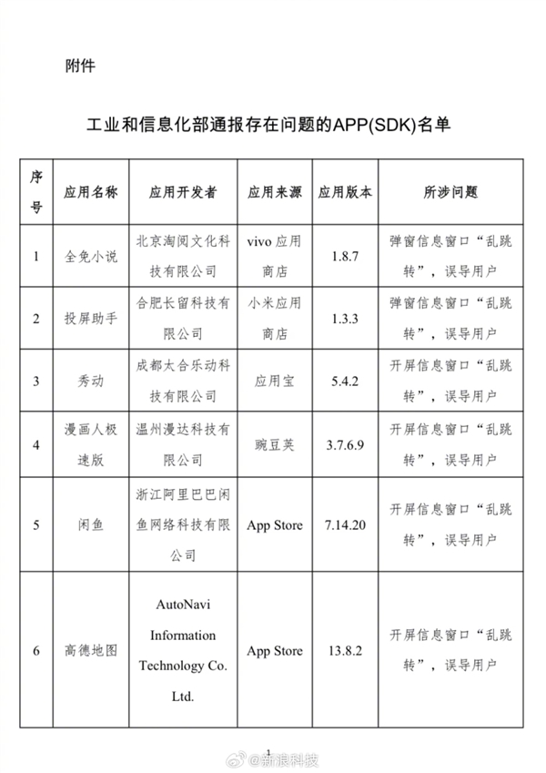開屏彈窗“亂跳轉(zhuǎn)”！31款A(yù)PP侵害用戶權(quán)益被工信部通報(bào)