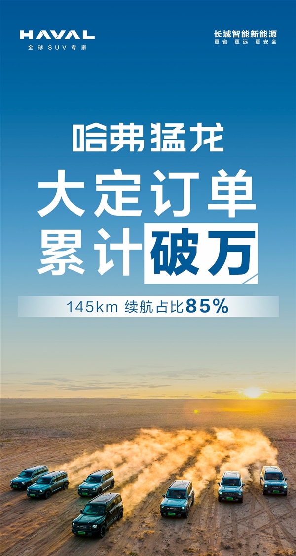 16.58萬起 哈弗猛龍大定單量已超萬臺 總經理：Hi4十年之內無對手