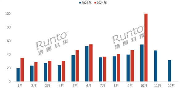 智能門鎖市場(chǎng)爆發(fā)！中國(guó)單月銷量首破百萬(wàn) 小米穩(wěn)占第一梯隊(duì)