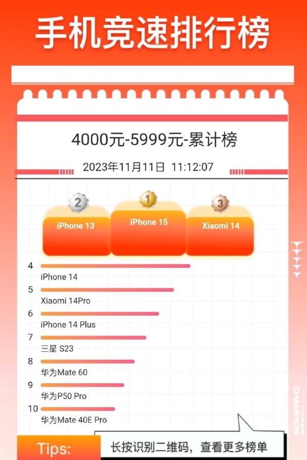 國貨之光！小米14進京東高端榜前三：唯一能與iPhone抗衡的國產手機