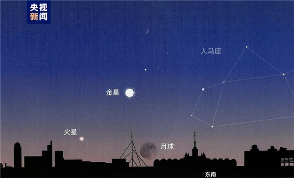 2月8日清晨見！金星、火星將上演“雙星伴月”天象