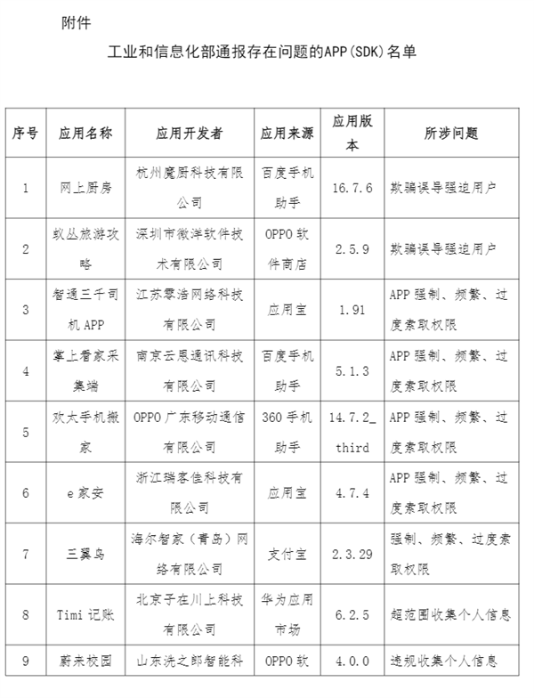 侵害用戶權益！工信部通報24款APP：看看你手機下載沒