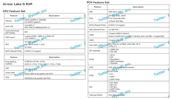 Intel Arrow Lake處理器還是8+16 24核心：接口換LGA1851
