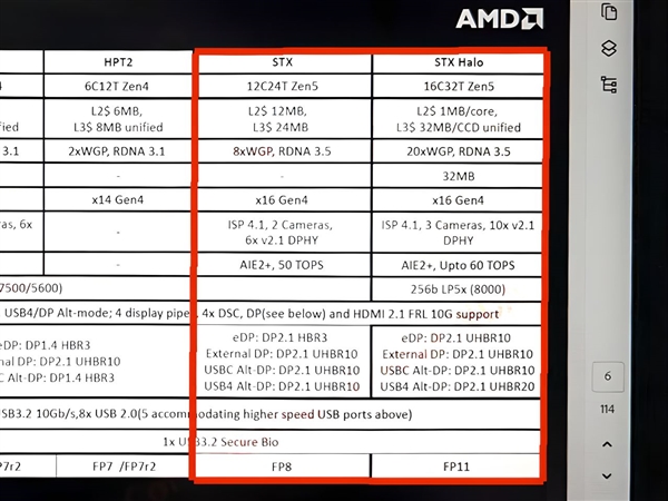 AMD Zen5頂級(jí)APU要逆天！媲美筆記本RTX 4060