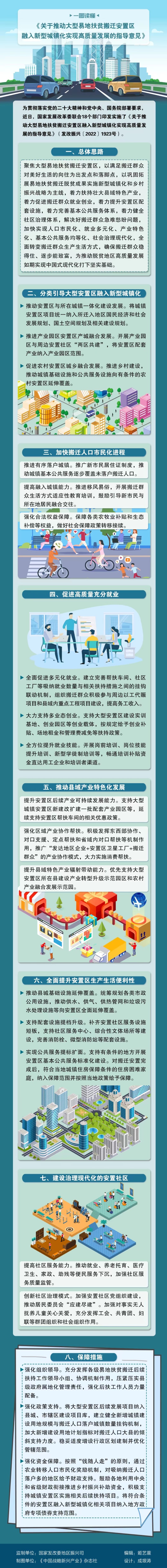 國家發改委聯合18部門：推動大型易地扶貧搬遷安置區融入新型城鎮化實現高質量發展